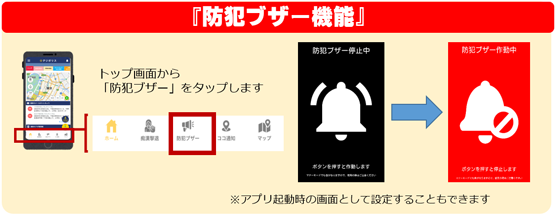防犯ブザー機能の画像